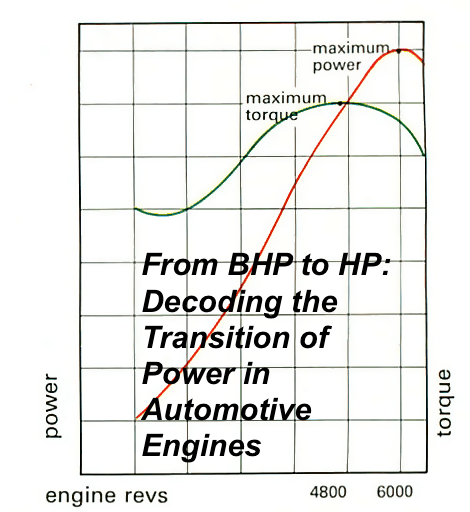 BHP HP Torque