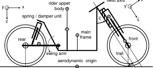 Diagrammatic-motorcycle-with-telescopic-front-forks-and-swing-arm-rear-suspension