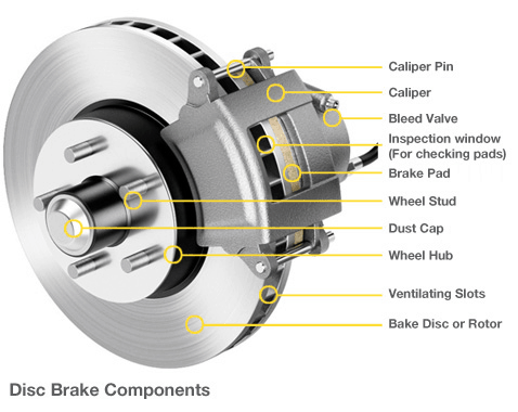 Disc-Brake-Componeents