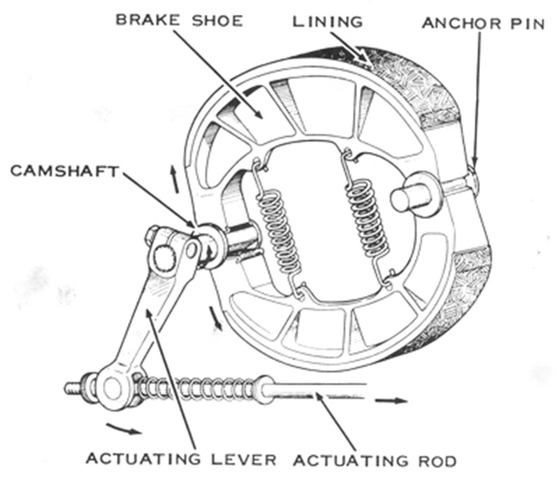 drum-brake