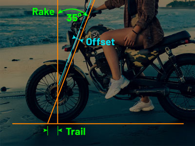 rake-trail-offset-explained