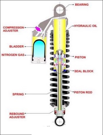 Rear Suspension-4