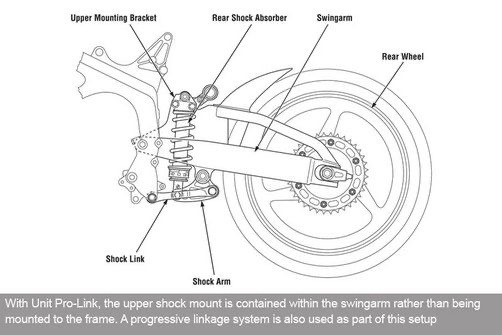 suspension 1