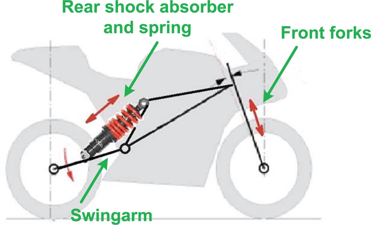 suspention 2