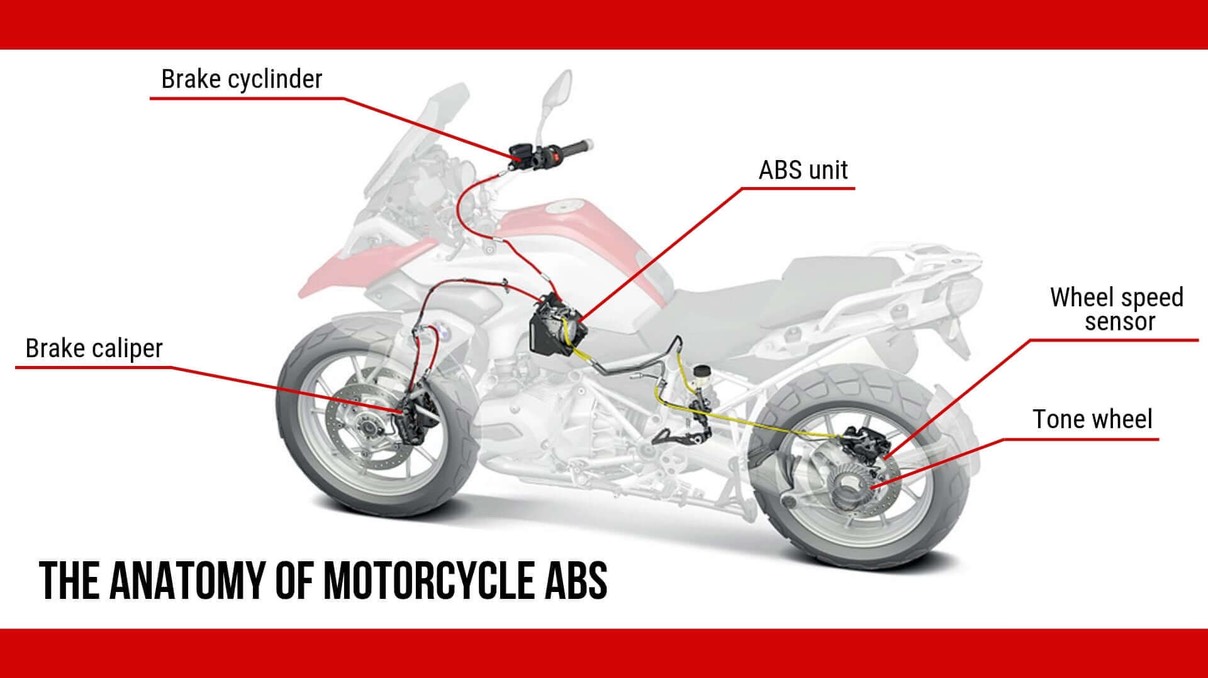 The-Anatomy-of-Motorcycle-ABS